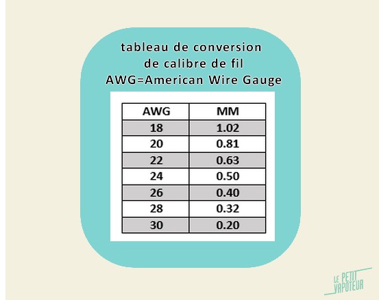 astuces-atomiseurs-blog-le-peti-vapoteur